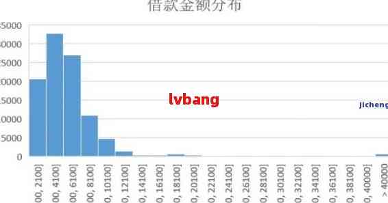 揭秘：中国信用卡逾期现象的年度统计分析