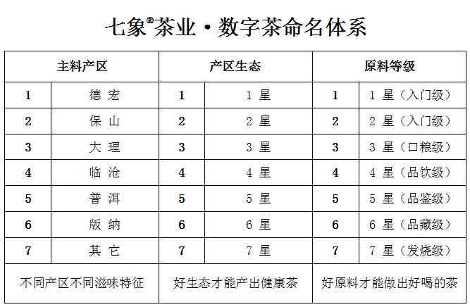 普洱冰岛茶价格357克多少钱，贵吗？普洱茶冰岛价格表一览