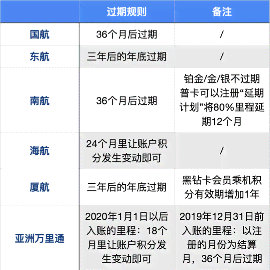 信用卡还款时间灵活性：是否存在30号还款的可能性？