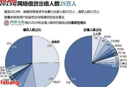 全国范围内微粒贷款逾期现象调查：究竟有多少人陷入了困境？