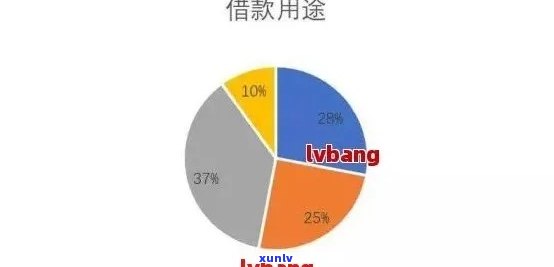 全国范围内微粒贷款逾期现象调查：究竟有多少人陷入了困境？