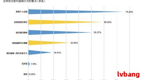 全国范围内微粒贷款逾期现象调查：究竟有多少人陷入了困境？