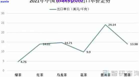 2021年最新天门山普洱茶价格表，阿里大数据揭示市场行情