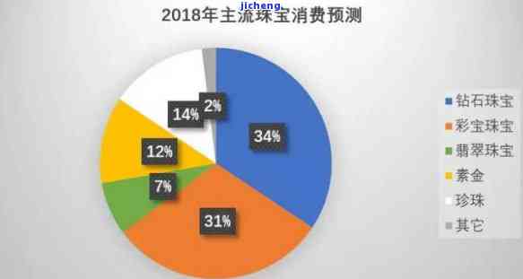 玉石首饰消费群体分布及购买偏好分析：揭示各类消费者的潜在需求与市场趋势