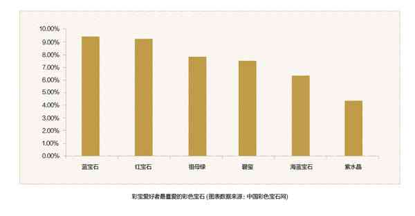 玉石首饰消费群体分布及购买偏好分析：揭示各类消费者的潜在需求与市场趋势