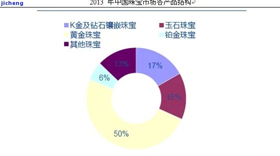 玉石消费人群分析报告：市场趋势与需求洞察