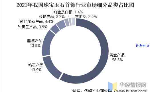 玉石消费人群分析报告：市场趋势与需求洞察