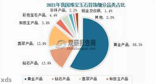 玉石首饰消费群体