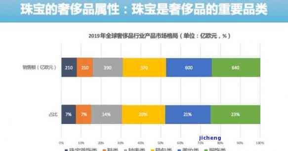 玉石首饰消费群体