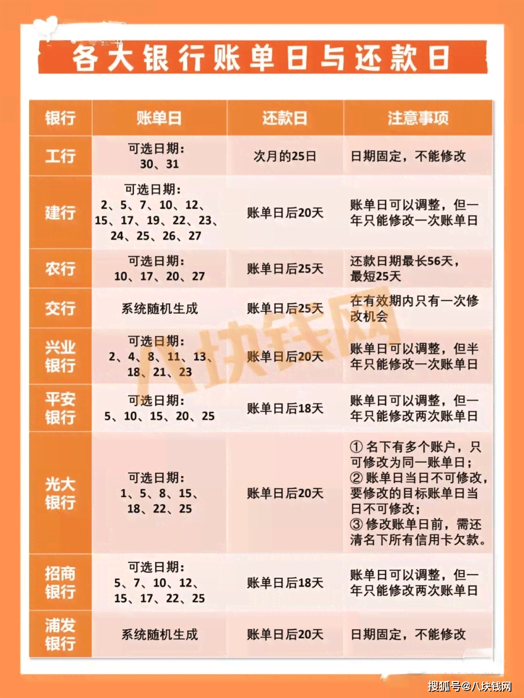 信用卡逾期天数五级分类标准：用卡信用管理指南