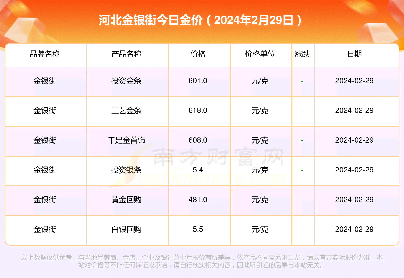 郑州黄金价格：金、银、铂金每克多少钱？最新市场行情分析