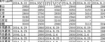 老班章普洱熟茶357克2017-2020年价格表