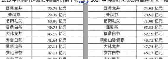 老班章普洱熟茶357克2017-2020年价格表