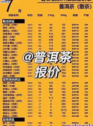 老班章普洱熟茶357克2017-2020年价格表
