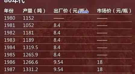 老班章普洱熟茶357克2017-2020年价格表