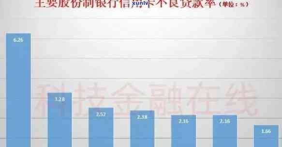 2021年信用卡逾期现象分析：中国信用管理行业面临的挑战与对策