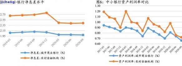 2021年信用卡逾期现象分析：中国信用管理行业面临的挑战与对策