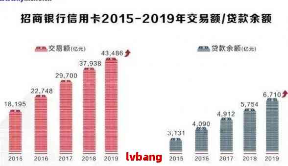 2021年信用卡逾期现象分析：中国信用管理行业面临的挑战与对策