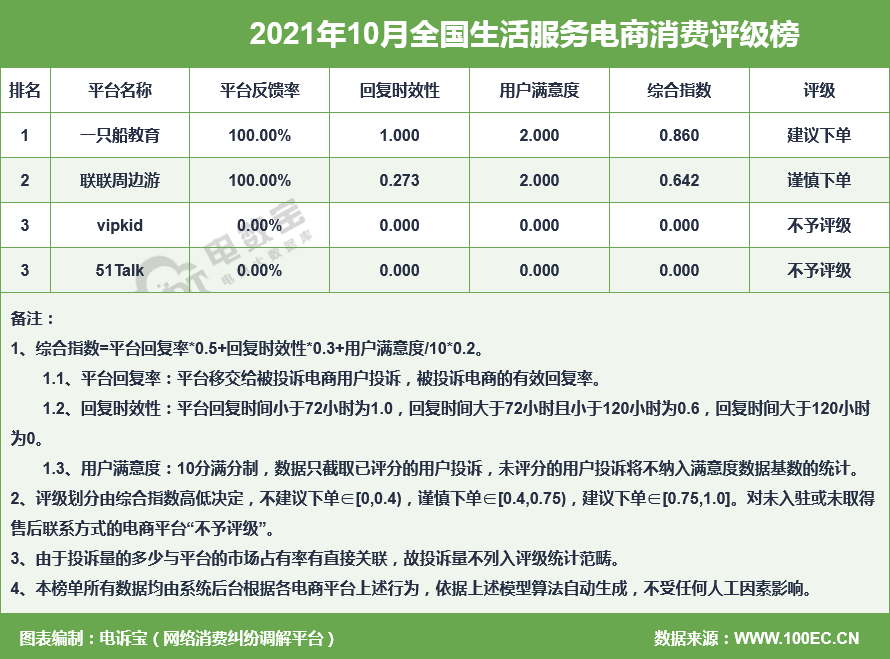 美团优选职位无逾期记录要求，招聘直聘好机会！