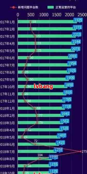 2021年逾期人数统计：全球范围内的逾期率分析及影响因素探讨