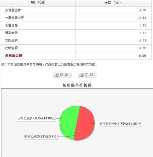 用卡还款为什么扣了两次钱：原因、解决与影响