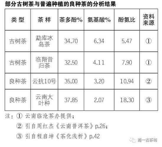 隔夜普洱茶水中的营养成分是否适用于植物浇灌：一文详解