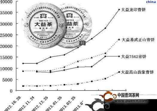 银溪普洱茶盒装价格解析：一盒茶叶的多重影响因素及适合购买的数量