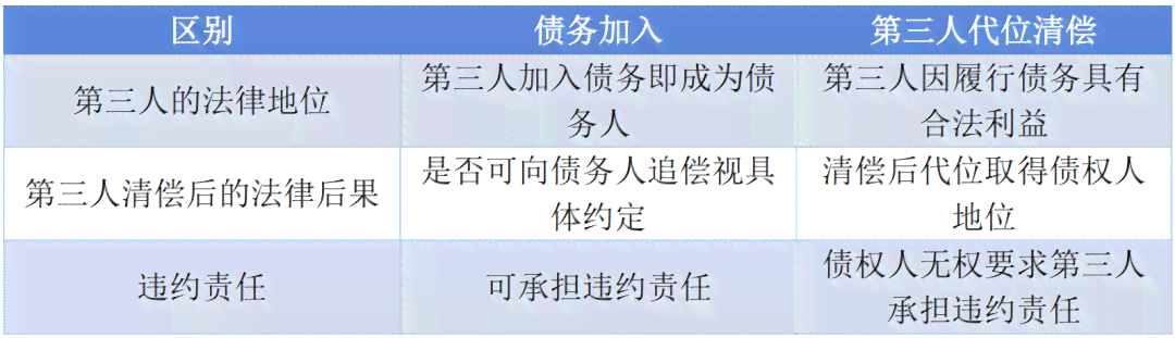 '负债的人必须还清吗' - 探务偿还的必要性与条件