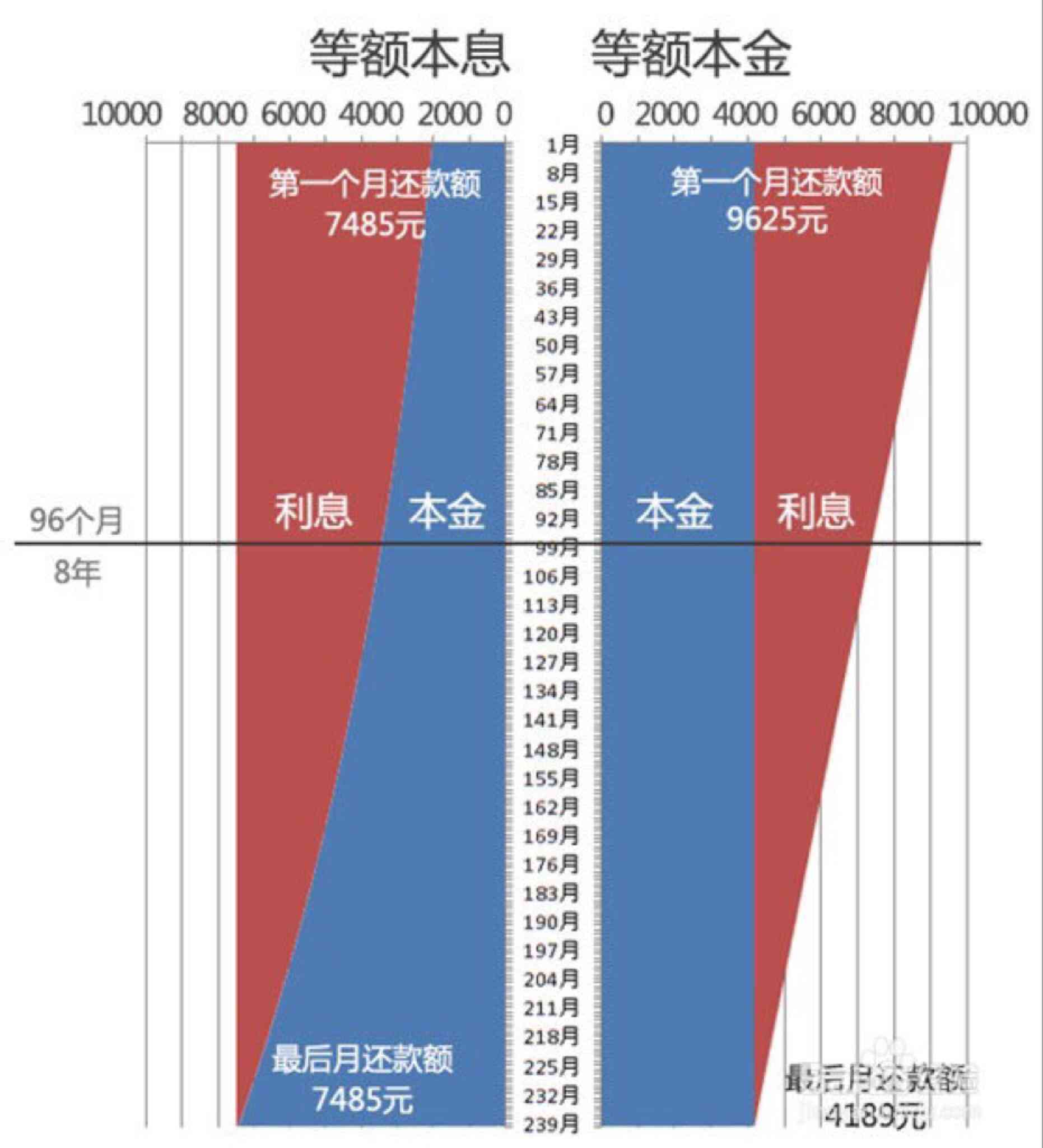 你我贷期还款的利弊分析：是否值得选择？如何操作？