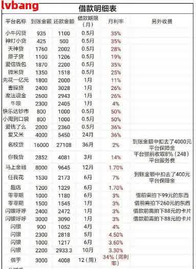 你我贷期还款的利弊分析：是否值得选择？如何操作？