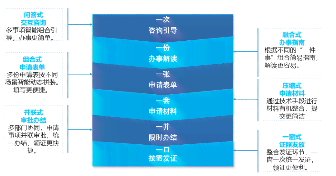 '如何协商一次性还本金：网贷流程详解'