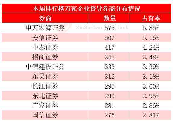 揭秘普洱茶山寨产业链：大山背后的真实排名榜