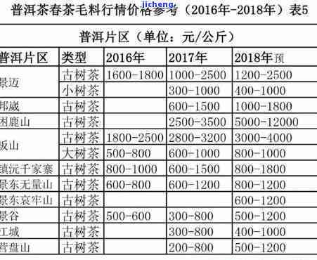 六大山寨普洱茶价格表