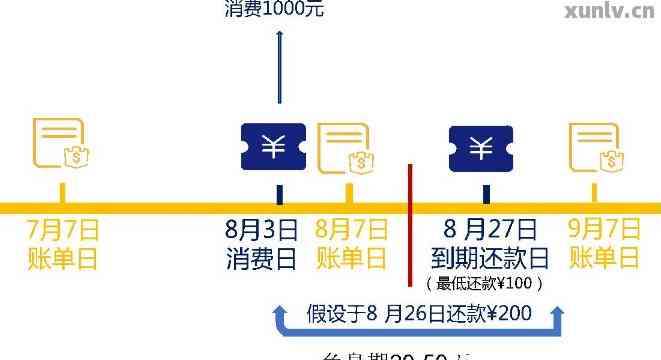 提前还款？全额还款？如何更优化信用卡春节还款计划