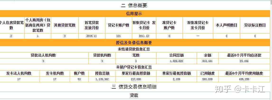 信用卡逾期2个月有没有事啊，如何查询和处理？