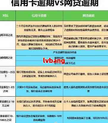 信用卡逾期2个月有没有事