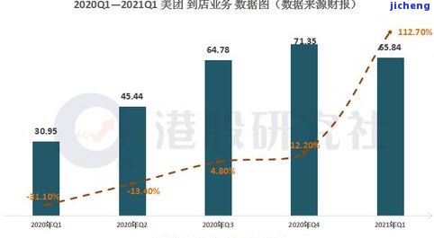 美团负债逾期：原因、影响与解决策略分析