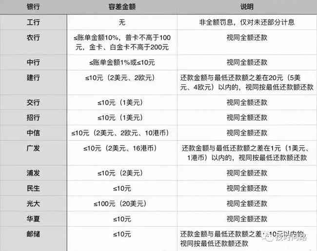 建行信用卡2020年逾期还款新规定：全面解析、应对策略及影响分析