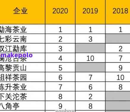 云南特色茶叶排行榜：探索京东推荐的优质普洱茶