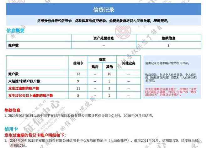 逾期9个月后下款的完整处理指南：如何应对逾期款项、期还款和信用修复