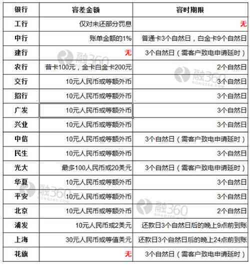 农行信用卡3天宽限期怎么算：如何计算农行信用卡3天的还款宽限期？