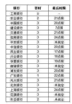 农行信用卡3天宽限期怎么算：如何计算农行信用卡3天的还款宽限期？