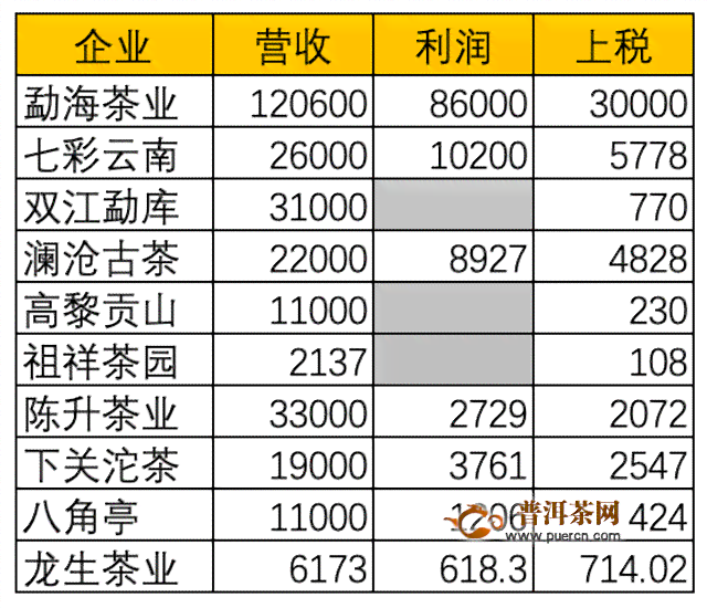 云南普洱茶0081:十大名牌及价格，了解云南普洱茶的权威指南