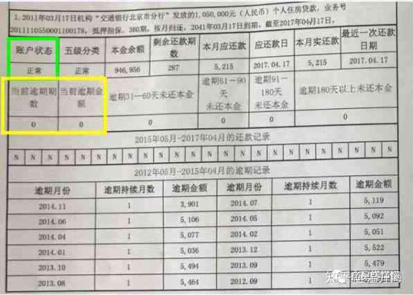 贷款逾期跟信用卡逾期一样吗：解决办法、影响及区别。