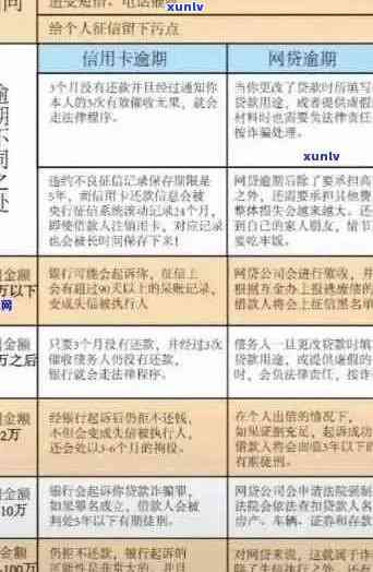 信用贷款与信用卡逾期还款的后果分析比较