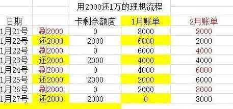 信用贷款与信用卡逾期还款的后果分析比较