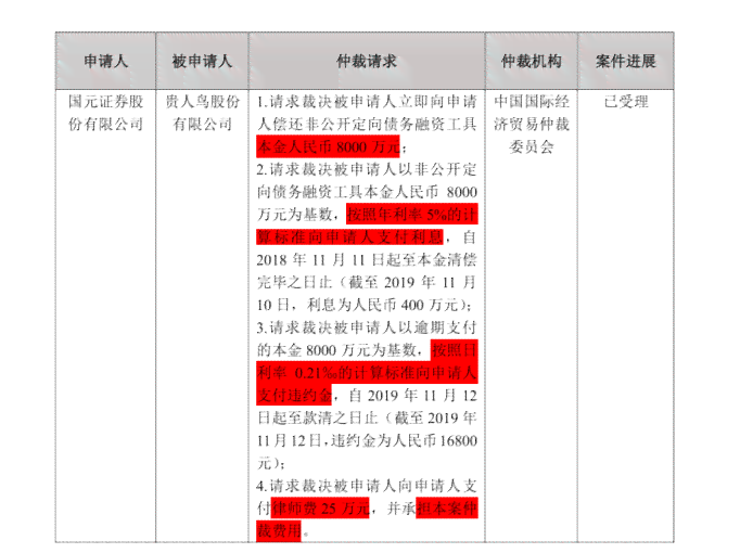 劳动仲裁裁决后如何进行还款：详细步骤与时间线解析