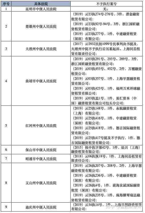 劳动仲裁裁决后如何进行还款：详细步骤与时间线解析