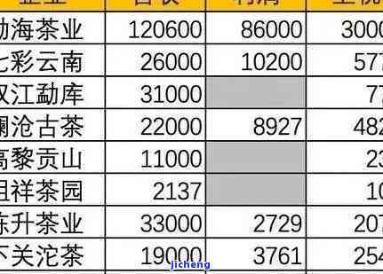 雪山普洱茶价格及种类一览：如何挑选和购买？