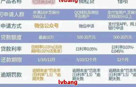 逾期两年多13万元债务，最需要偿还多少利息和本金？